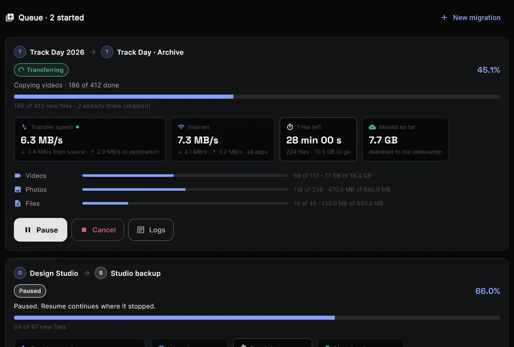 Supergram's Archive Migration screen: a transfer route from one chat to another, content types selected, the transfer method set to Auto, and a migration in progress.